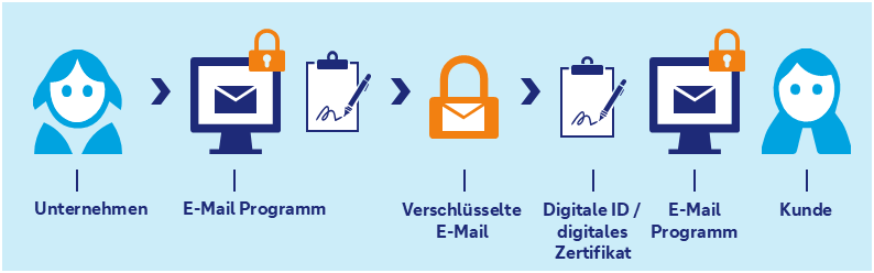 illustration von Email-Verkehr